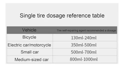 Pack 3 Sellador De Neumaticos Para Autos, Motos Y Bicicletas
