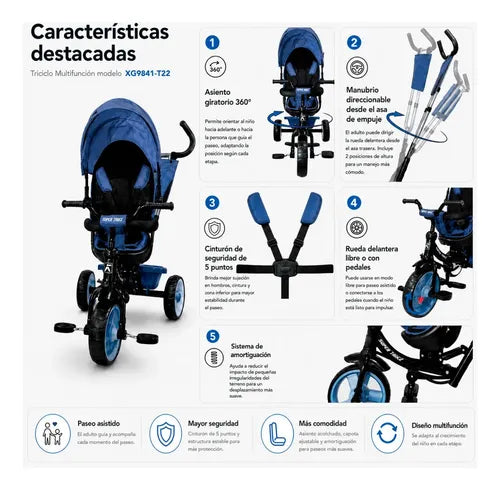 Triciclo Paseo Multifuncional 360º Cinturón Con Asa Empuje Azul