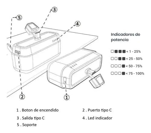 Cargador Portatil Power Bank Master-g 5.000mah Tipo-c Pocket Negro