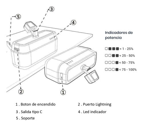 Cargador Portatil Power Bank Para iPhone Masterg 5000mah 20w Negro