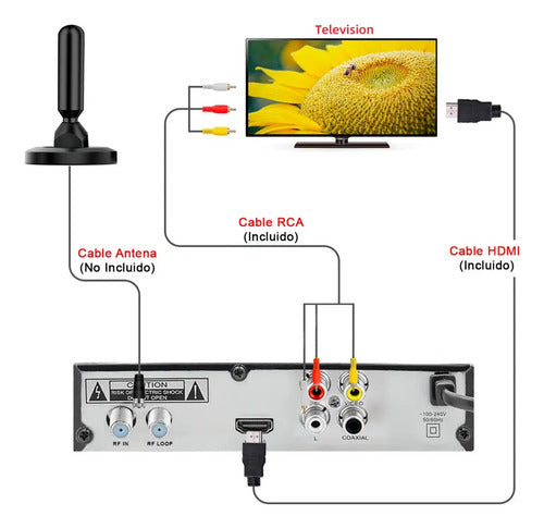 Sintonizador Tv Digital Deco Hdtv Full Hd Isdb-t Hdmi Y Rca